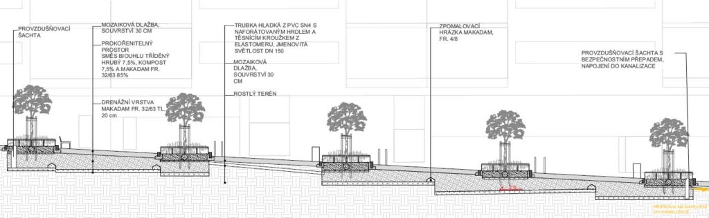 Praha investuje 23,7 milionů do adaptačních projektů jednotlivých městských částí